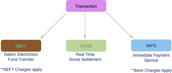 Transaction types