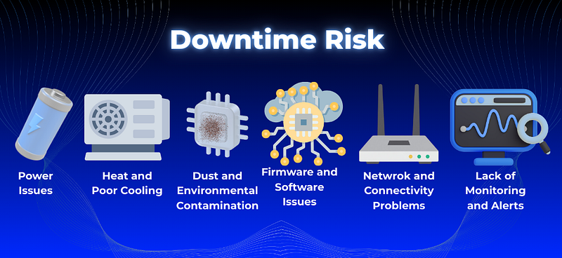 Downtime Risk