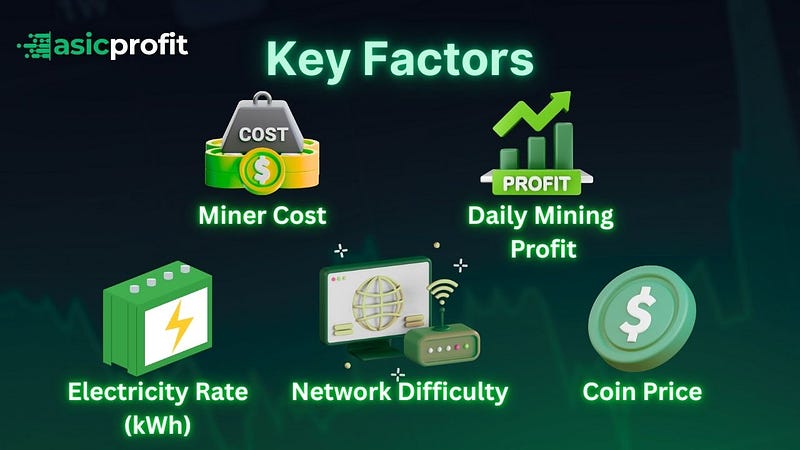 Key Factors that Affects the ROI of Crypto Mining