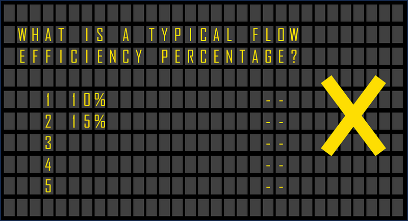 A mockup of a family fortunes scoreboard for flow efficiency