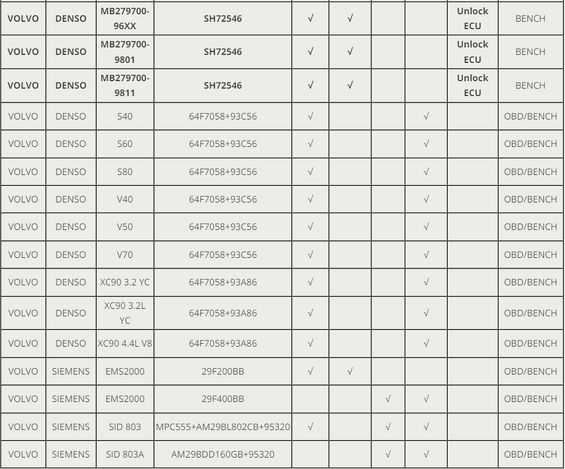 Volvo ECM Read, Write, Unlock with OBDSTAR DC706 on Bench