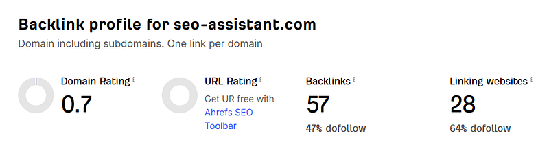 backlink profile for seo-assistant.com