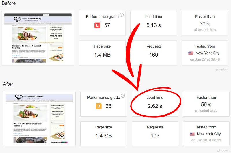 The best WordPress Plugin for boosting your website.