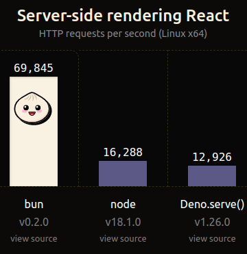 Server-side rendering — React