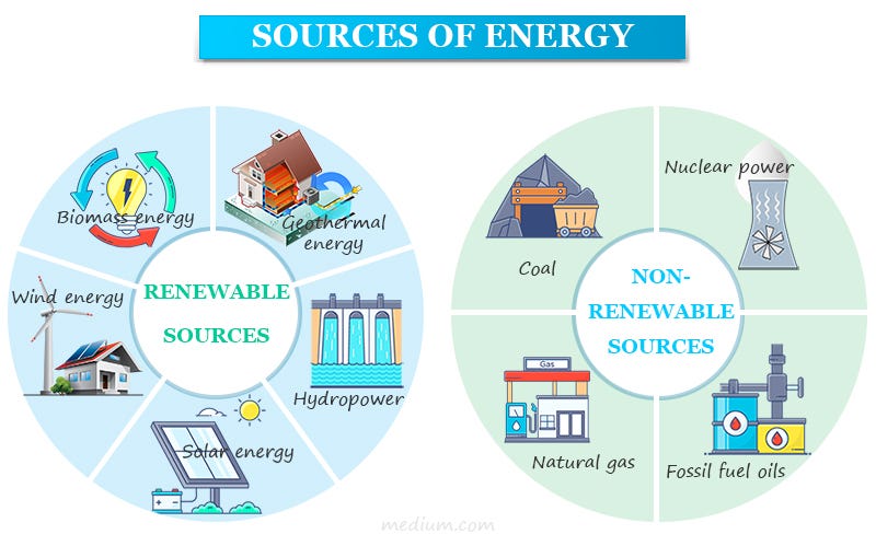 Sources of energy renewable and non-renewable sources of energy