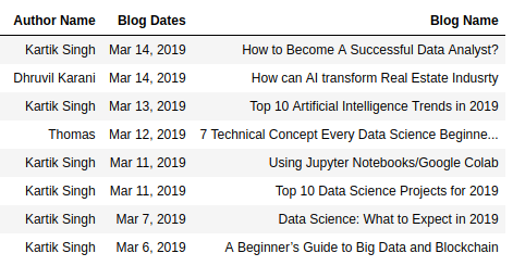 Visualising and Storing Results