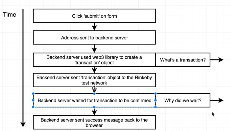 Ethereum for beginner