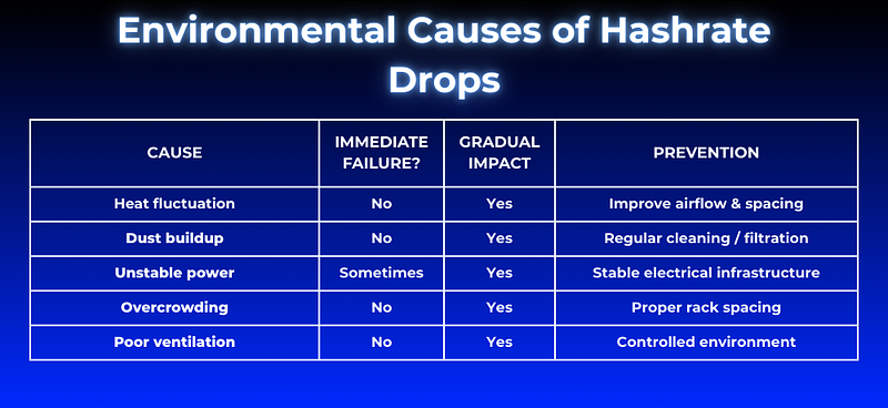 Environmental Causes of Hashrate Drops