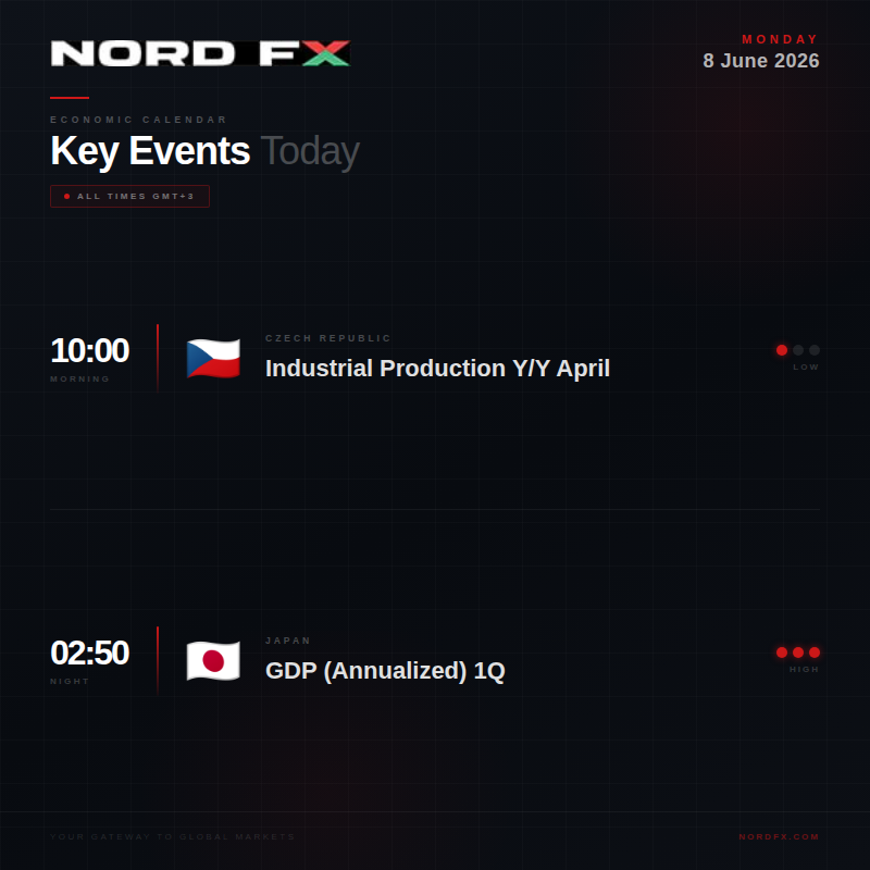 MORNING UPDATE — Monday, June 8, 2026 by NordFX