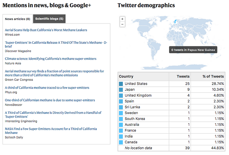 twitter-demographics-and-news-mentions
