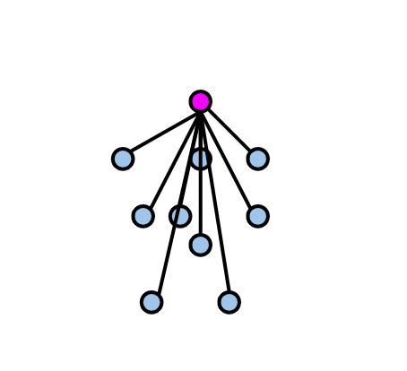 Figure 2.3: illustration of cluster tightness calculation