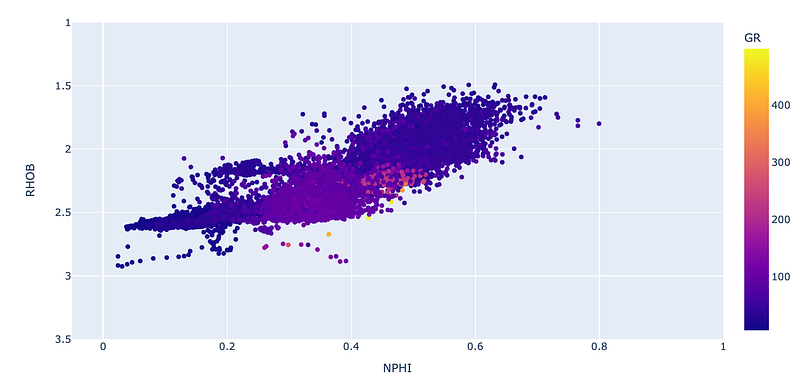 Using Plotly Express to Create Interactive Scatter Plots