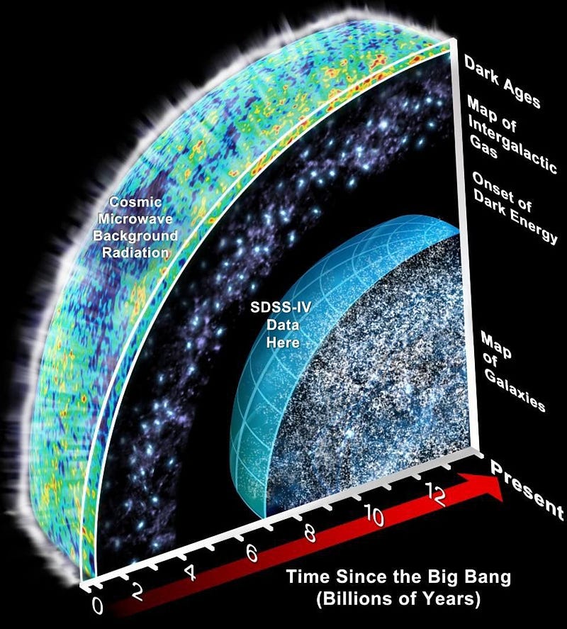 New 3d Map Of The Universe Record-Breaking 3D Map Of The Universe Reveals Some Big Surprises - Big  Think