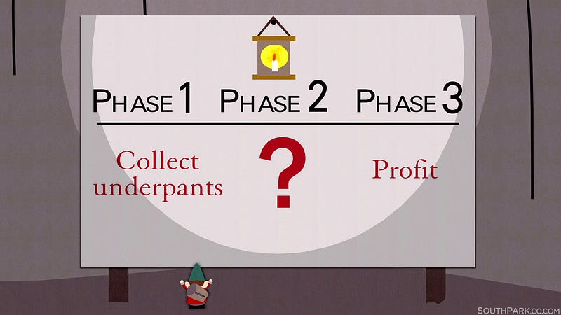 South park underpants gnomes profit plan
