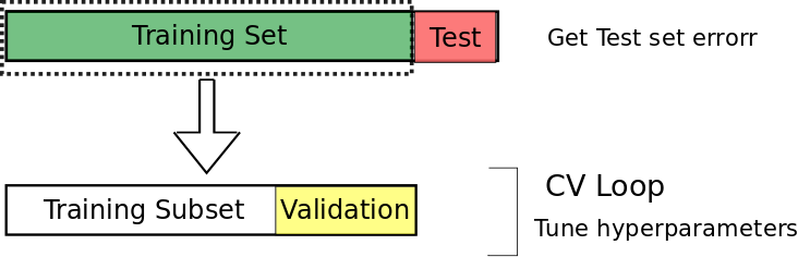 train-validation-test