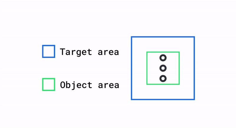 GIF of an icon with its target area and object area highlighted