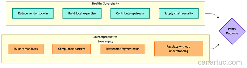 Credit: Author, Technological Sovereignty Spectrum Credit: Author, Technological Sovereignty Spectrum
