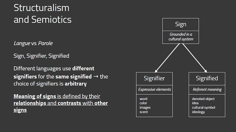 Crunching the letters: Structuralism’s impact on Word Embedding