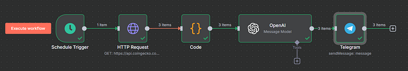 Workflow Execution