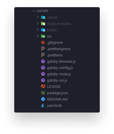 The folder structure of a Gatsby app