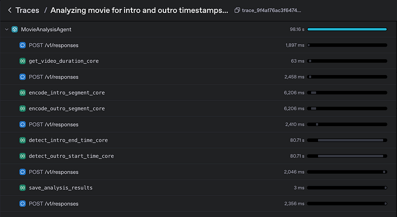 A performance trace showing execution times for a MovieAnalysisAgent processing a movie for intro/outro timestamps. The trace displays various functions including video duration detection, segment encoding, and timestamp detection, with execution times ranging from 3ms to 98.16 seconds.