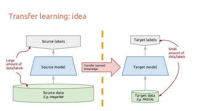 A Beginner's Guide To Understanding Convolutional Neural Networks Part 2 –  Adit Deshpande – Engineering at Forward