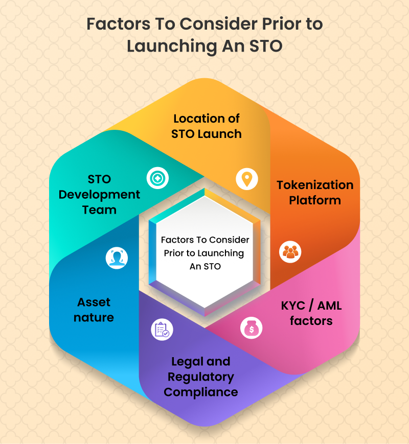 Factors to Launch an STO