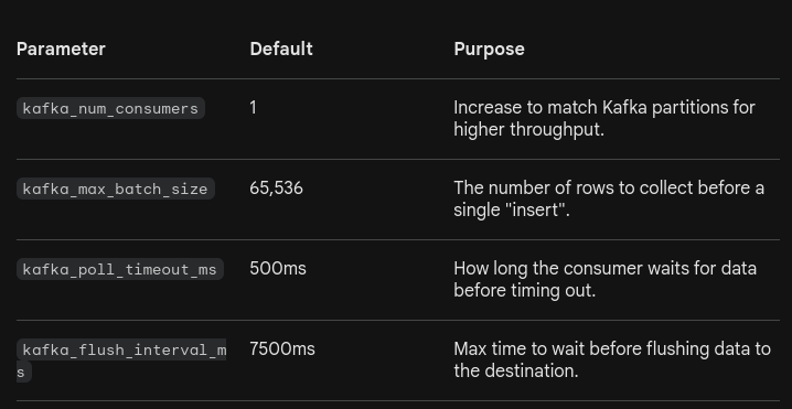 Connecting Kafka to ClickHouse with SSL: A Complete Integration Guide