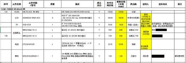 BOM(Bill of
materials)と呼ばれる部品表。パーツの中には公板もある。記事では黒塗りでマスクしたが、実際はパーツの責任者として相手先の電話番号が記載されている。公板を買うときにこのBOMも付いてくる。公板を売る方案は、モノ+知財+品質を売るビジネスである。(資料提供:JENESIS)