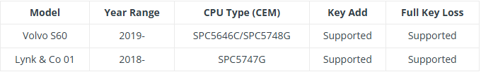  APPRO2  List_Key   