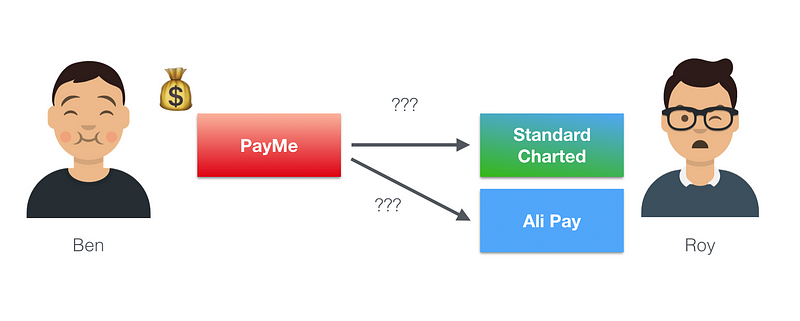 由 PayMe 可以如何轉賬到其他銀行（例: 渣打）或者其他電子錢包（例: Ali Pay）？