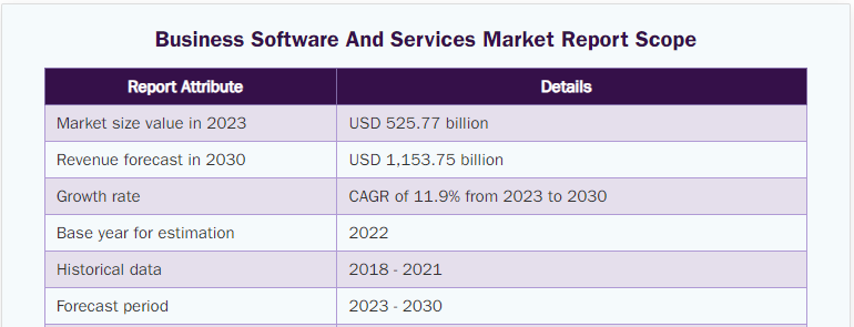 Business Software And Services