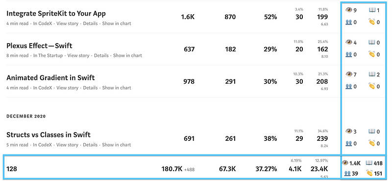 Extended stats in the stats page provided by the Enhanced stats extension