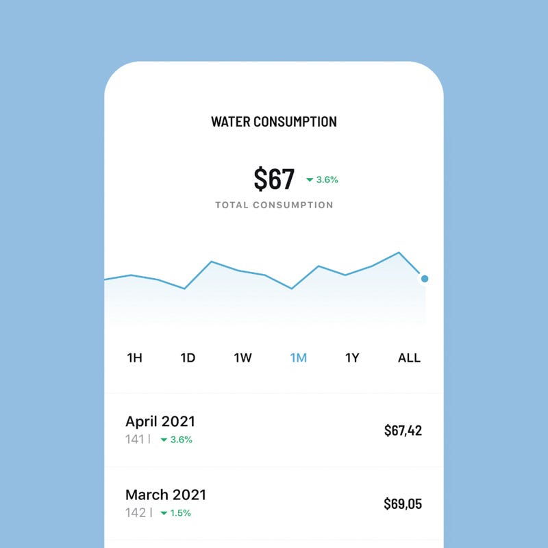 FLOW by Spaceflow and FLOWBOX monitors water consumption