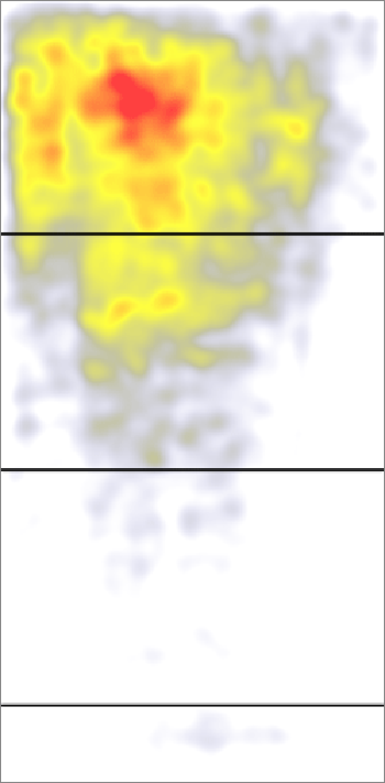 heat map and scroll map example