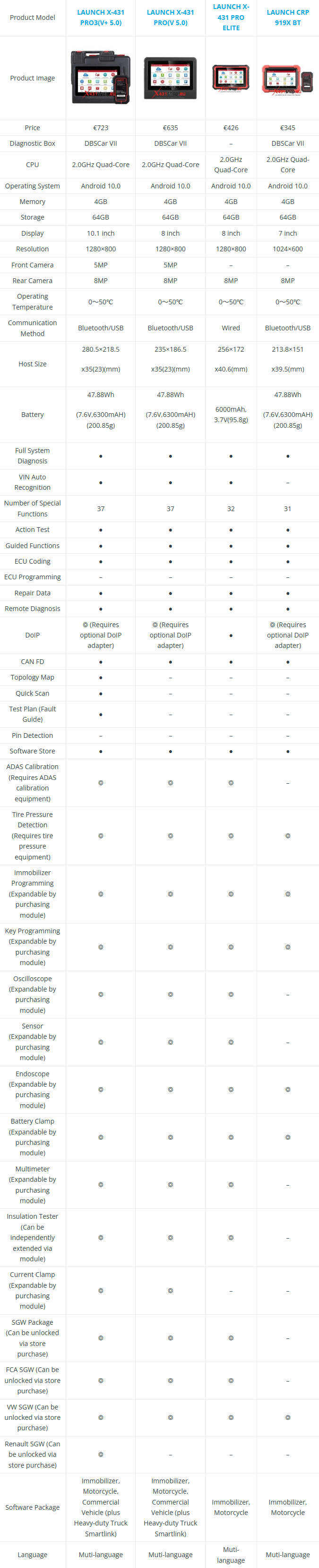 LAUNCH X431 PRO3 vs PRO vs Elite vs CRP919X