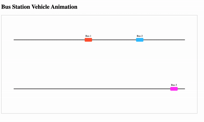 Animating Objects on a SVG Layout Using React and D3