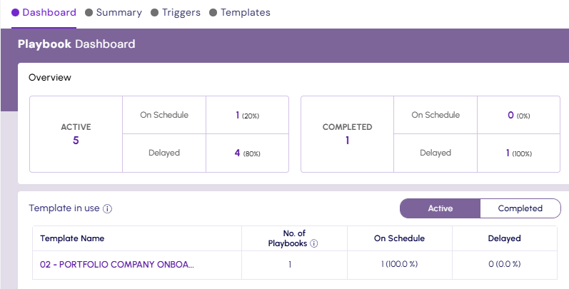 SmartPlaybooks performance tracking