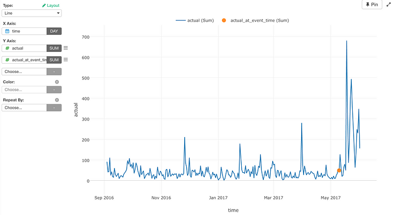 An Introduction to Causal Impact Analysis – learn data science