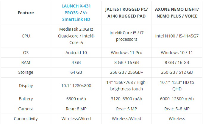 LAUNCH X431 vs JALTEST vs AXONE