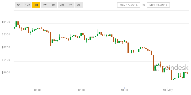 Sci daily crypto digest: consensus ends, now what?