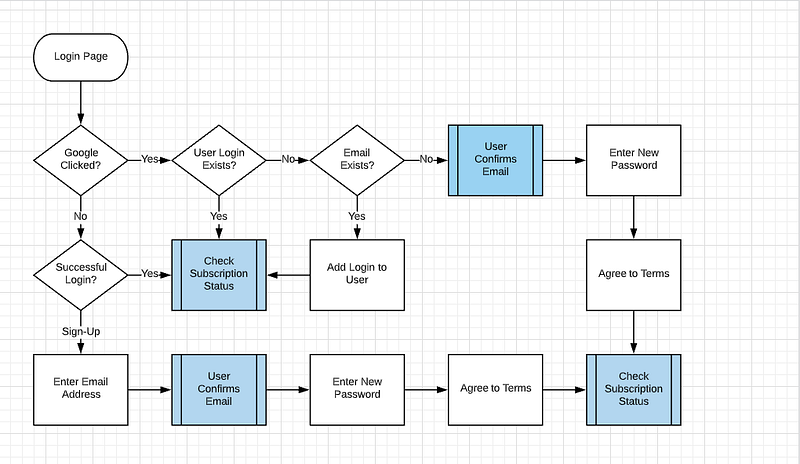 Example Workflow