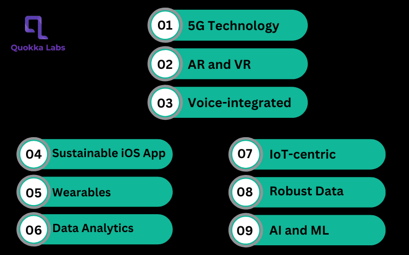 Latest Trends in Custom iOS App Development