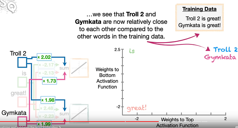 Topic Modeling with Word2vec and k-means and ChatGPT 3.5