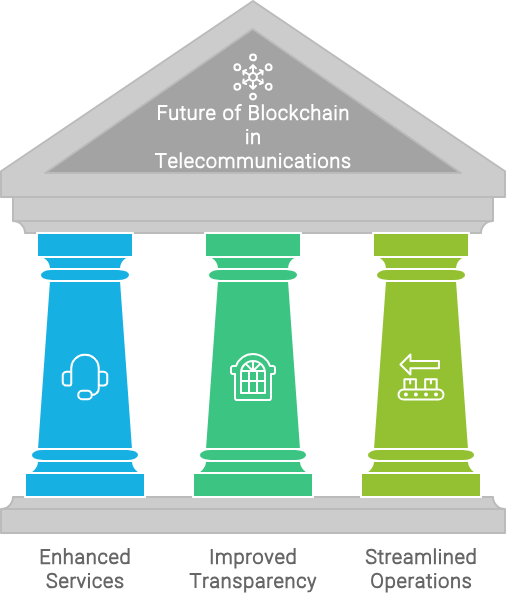 What Will be the Future of Blockchain in Telecommunications