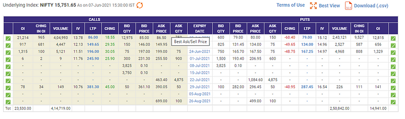 NSE option prices by maturity NSEpy
