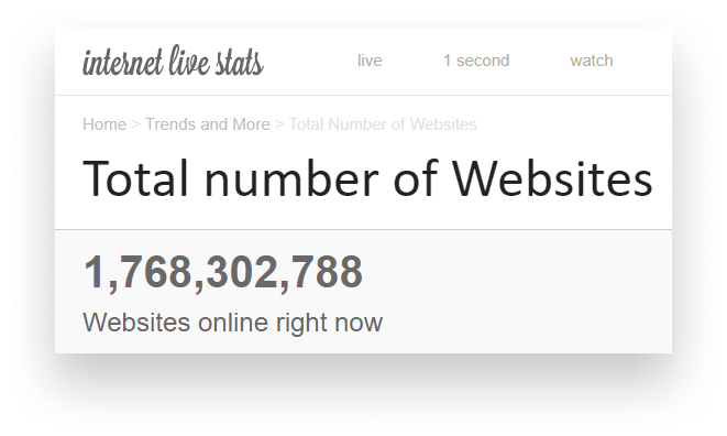 the number of active websites on the internet