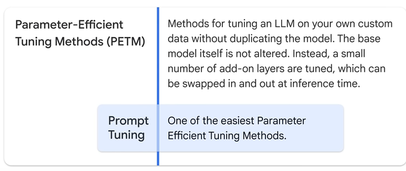 Open AI tutorial
