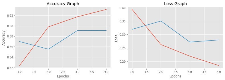 Accuracy and Loss Graph for Both Versions of the Dataset
