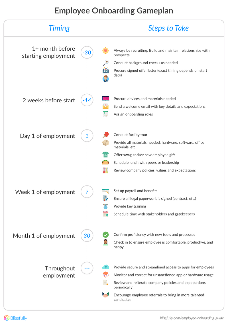 Employee onboarding is a vital moment for any organization Employee onboarding is a vital moment for any organization
